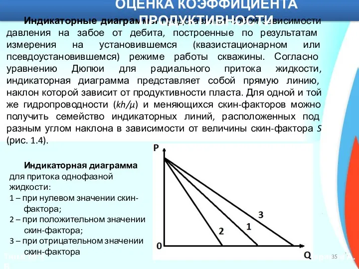 ТюмГНГУ Саранча А.В. Индикаторные диаграммы представляют собой зависимости давления на