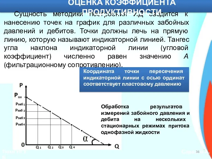 ТюмГНГУ Саранча А.В. Сущность методики построения ИД сводится к нанесению