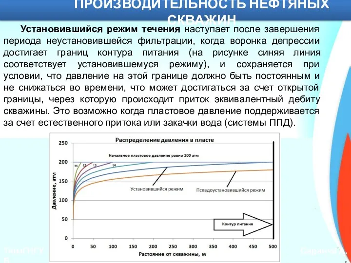 ТюмГНГУ Саранча А.В. ПРОИЗВОДИТЕЛЬНОСТЬ НЕФТЯНЫХ СКВАЖИН Установившийся режим течения наступает