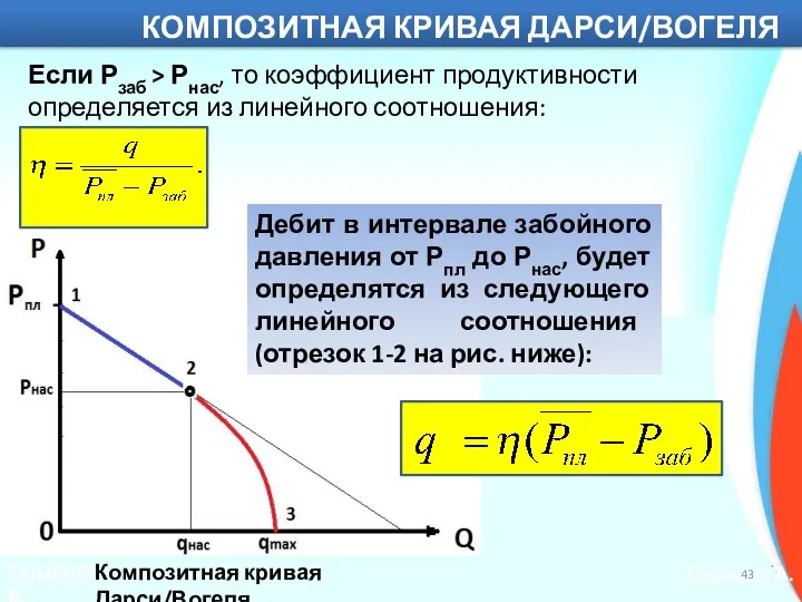 ТюмГНГУ Саранча А.В. КОМПОЗИТНАЯ КРИВАЯ ДАРСИ/ВОГЕЛЯ Если Рзаб > Рнас,