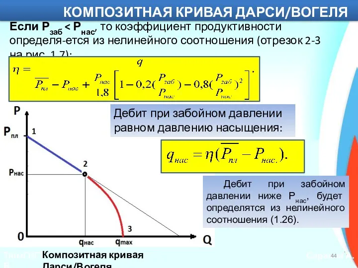 ТюмГНГУ Саранча А.В. КОМПОЗИТНАЯ КРИВАЯ ДАРСИ/ВОГЕЛЯ Если Рзаб Дебит при