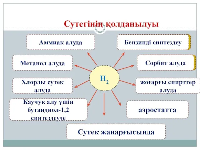 Сутегінің қолданылуы