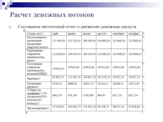 Расчет денежных потоков Составляем прогнозный отчет о движении денежных средств