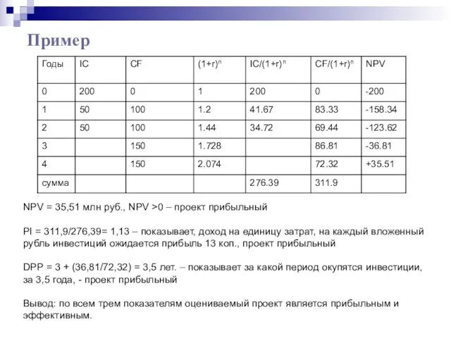 Пример NPV = 35,51 млн руб., NPV >0 – проект