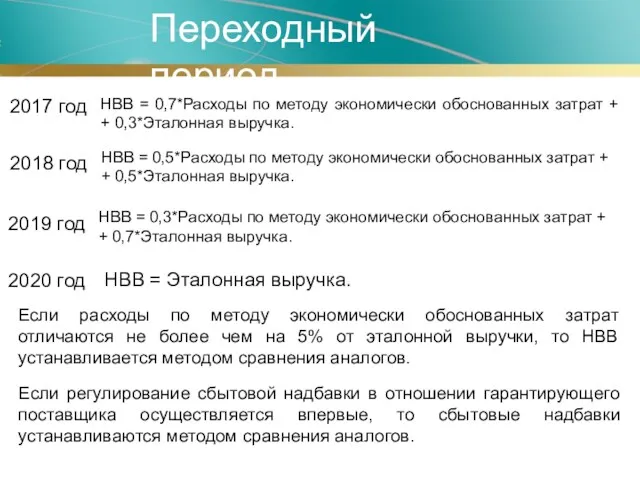 Переходный период НВВ = 0,7*Расходы по методу экономически обоснованных затрат