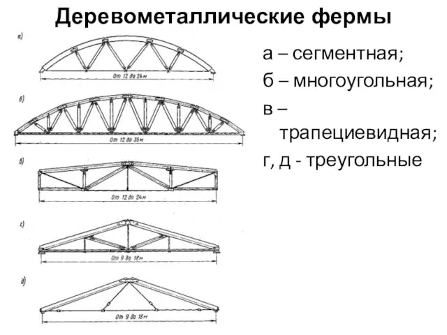 Деревометаллические фермы а – сегментная; б – многоугольная; в – трапециевидная; г, д - треугольные