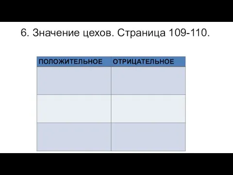 6. Значение цехов. Страница 109-110.