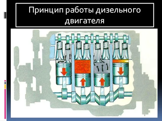 Принцип работы дизельного двигателя