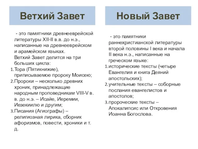 Ветхий Завет - это памятники древнееврейской литературы XII-II в.в. до