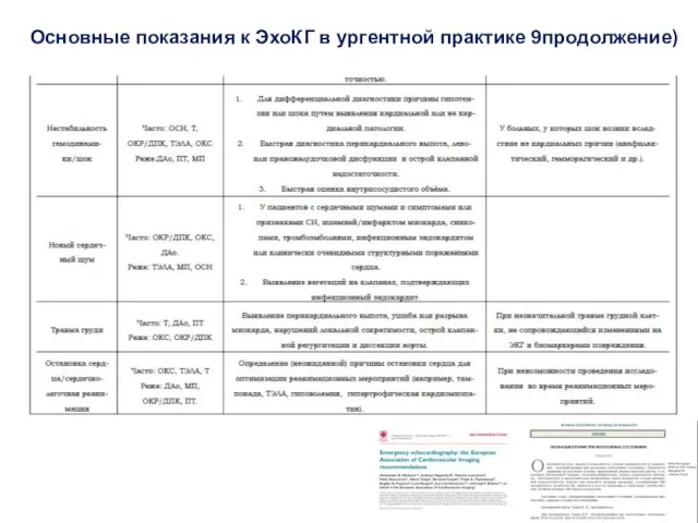 Основные показания к ЭхоКГ в ургентной практике 9продолжение)