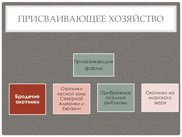 ПРИСВАИВАЮЩЕЕ ХОЗЯЙСТВО