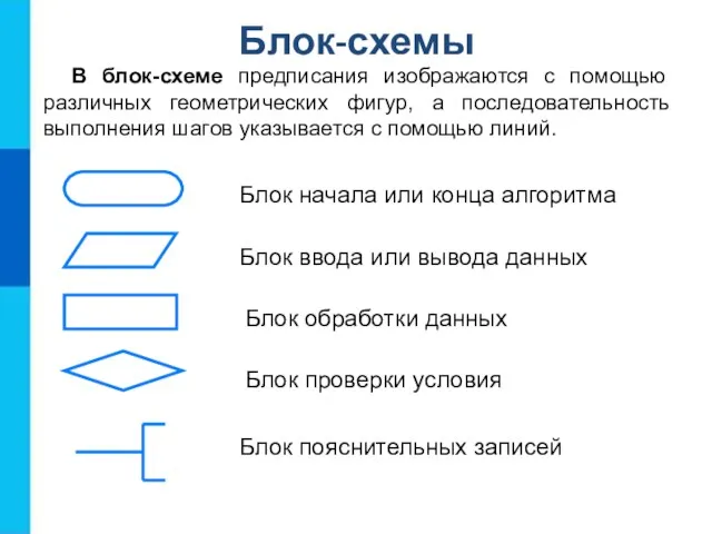 Блок-схемы В блок-схеме предписания изображаются с помощью различных геометрических фигур,