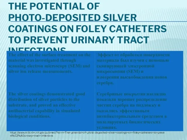 THE POTENTIAL OF PHOTO-DEPOSITED SILVER COATINGS ON FOLEY CATHETERS TO PREVENT URINARY TRACT INFECTIONS https://www.ncbi.nlm.nih.gov/pubmed/?term=The+potential+of+photo-deposited+silver+coatings+on+Foley+catheters+to+prevent%C2%A0urinary+tract+infections