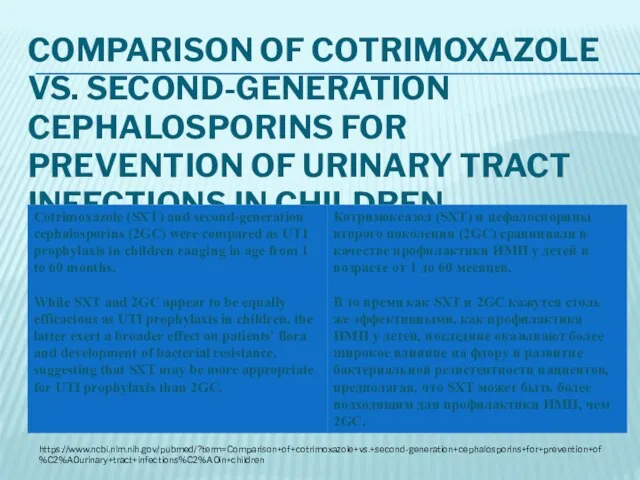 COMPARISON OF COTRIMOXAZOLE VS. SECOND-GENERATION CEPHALOSPORINS FOR PREVENTION OF URINARY TRACT INFECTIONS IN CHILDREN https://www.ncbi.nlm.nih.gov/pubmed/?term=Comparison+of+cotrimoxazole+vs.+second-generation+cephalosporins+for+prevention+of%C2%A0urinary+tract+infections%C2%A0in+children