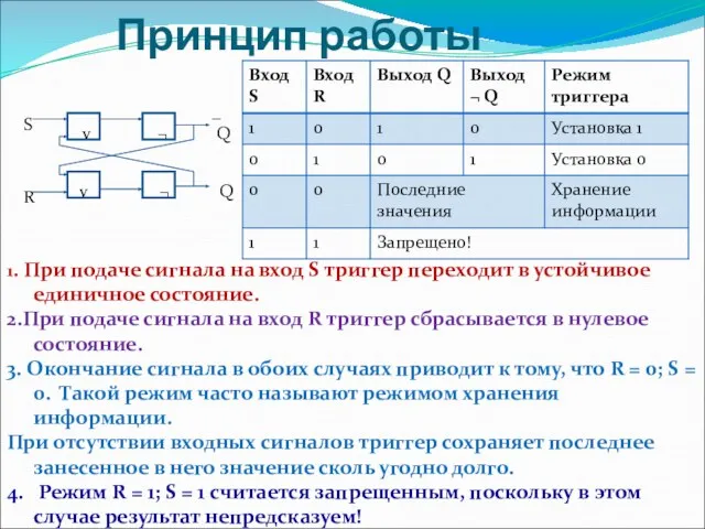 Принцип работы 1. При подаче сигнала на вход S триггер