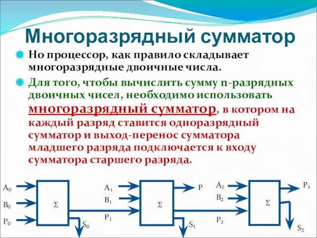 Многоразрядный сумматор Но процессор, как правило складывает многоразрядные двоичные числа.