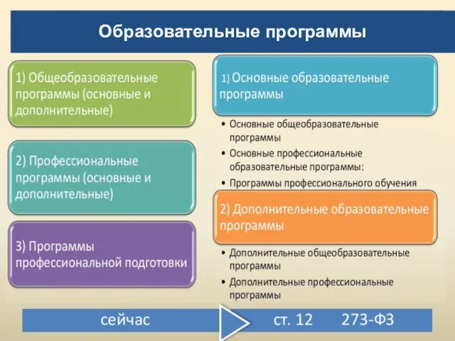 Образовательные программы