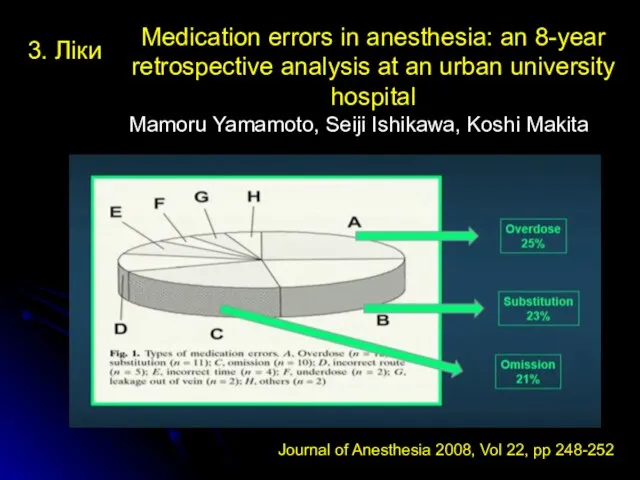 Medication errors in anesthesia: an 8-year retrospective analysis at an