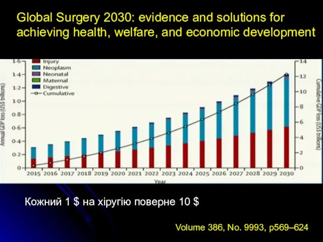 Global Surgery 2030: evidence and solutions for achieving health, welfare,