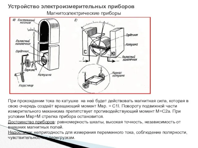 Устройство электроизмерительных приборов Магнитоэлектрические приборы При прохождении тока по катушке