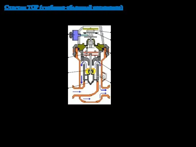Счетчик ТОР (турбинно-объемный расходомер) предназначен для измерения количества проходящей жидкости. Обтекатель Крыльчатка Зубчатый