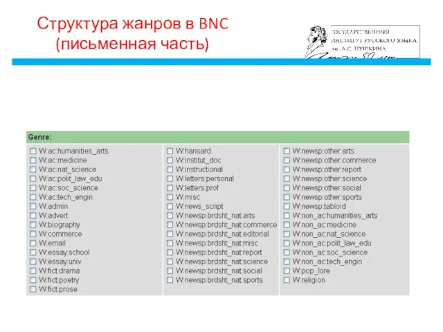 /26 Структура жанров в BNC (письменная часть)