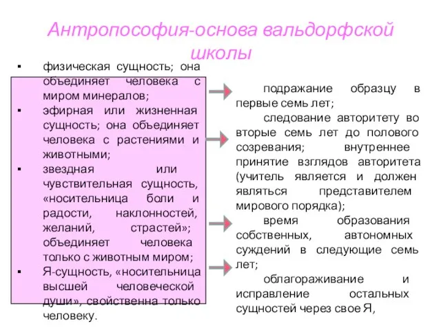 Антропософия-основа вальдорфской школы физическая сущность; она объединяет человека с миром