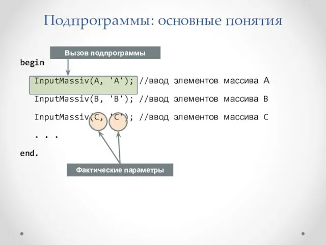 Подпрограммы: основные понятия begin InputMassiv(A, 'A'); //ввод элементов массива А InputMassiv(B, 'B'); //ввод