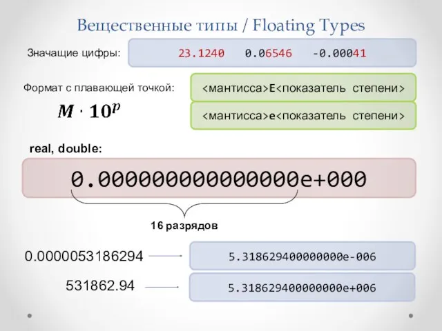 Вещественные типы / Floating Types E 0.000000000000000e+000 Значащие цифры: 23.1240 0.06546 -0.00041 Формат