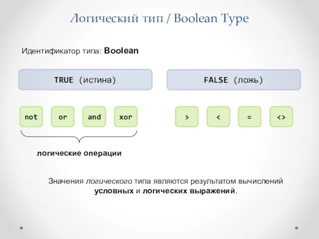 Логический тип / Boolean Type TRUE (истина) FALSE (ложь) Идентификатор типа: Boolean not