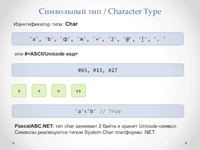 Символьный тип / Character Type 'a', 'b', 'ф', 'ж', '+',