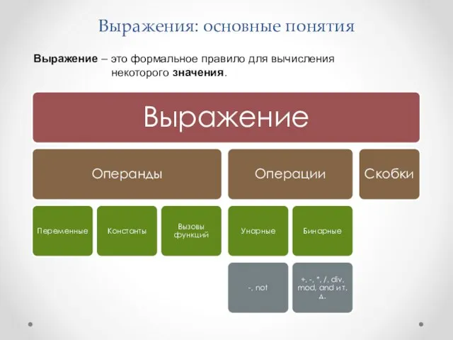 Выражения: основные понятия Выражение – это формальное правило для вычисления некоторого значения.