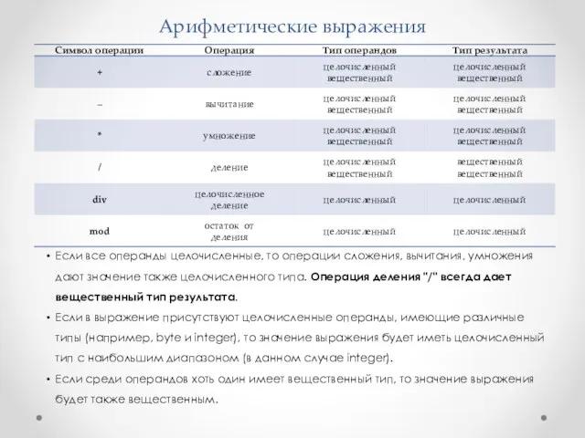 Арифметические выражения Если все операнды целочисленные, то операции сложения, вычитания, умножения дают значение