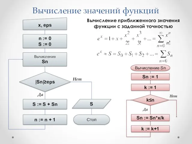 Вычисление значений функций Вычисление приближенного значения функции с заданной точностью