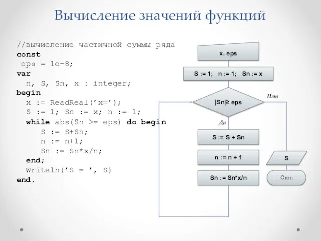 Вычисление значений функций //вычисление частичной суммы ряда const eps = 1e-8; var n,