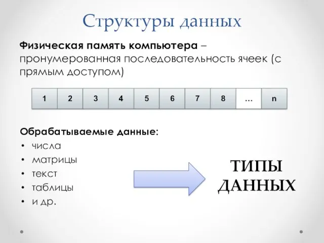 Структуры данных Физическая память компьютера – пронумерованная последовательность ячеек (с