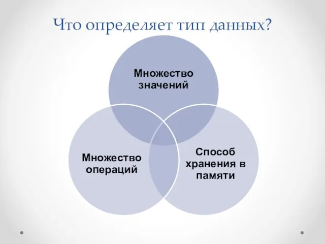 Что определяет тип данных?