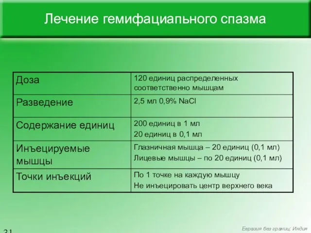 Лечение гемифациапьного спазма