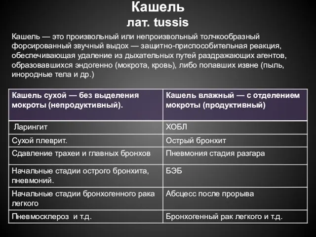 Кашель лат. tussis Кашель — это произвольный или непроизвольный толчкообразный