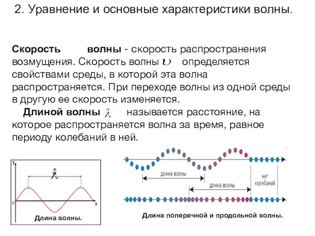 Скорость волны - скорость распространения возмущения. Скорость волны определяется свойствами