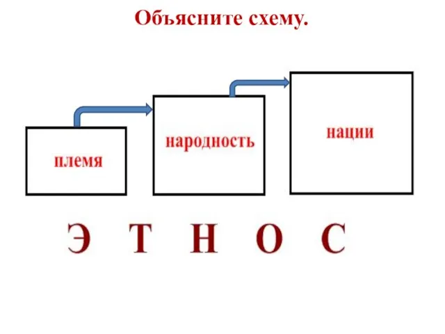 Объясните схему.