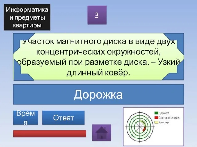 Дорожка Участок магнитного диска в виде двух концентрических окружностей, образуемый