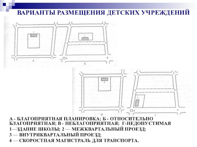 ВАРИАНТЫ РАЗМЕЩЕНИЯ ДЕТСКИХ УЧРЕЖДЕНИЙ А - БЛАГОПРИЯТНАЯ ПЛАНИРОВКА; Б -