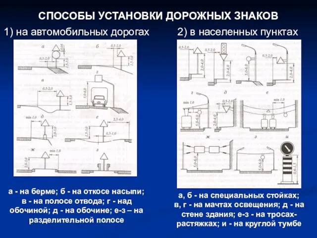 СПОСОБЫ УСТАНОВКИ ДОРОЖНЫХ ЗНАКОВ 1) на автомобильных дорогах 2) в населенных пунктах а