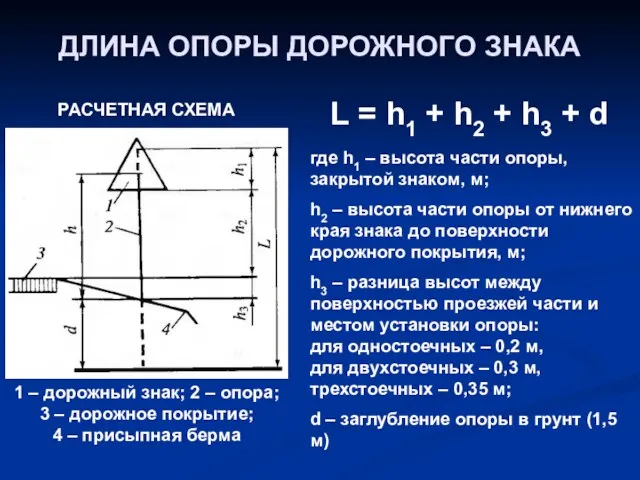 ДЛИНА ОПОРЫ ДОРОЖНОГО ЗНАКА РАСЧЕТНАЯ СХЕМА 1 – дорожный знак; 2 – опора;