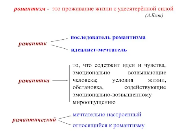 романтик последователь романтизма идеалист-мечтатель романтика то, что содержит идеи и