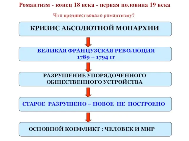 КРИЗИС АБСОЛЮТНОЙ МОНАРХИИ ВЕЛИКАЯ ФРАНЦУЗСКАЯ РЕВОЛЮЦИЯ 1789 – 1794 гг