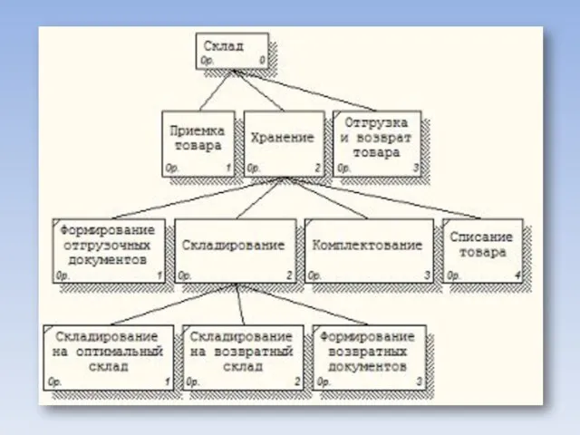 Диаграммы иллюстрации используются в качестве дополнений, поясняющих специфику содержания основных