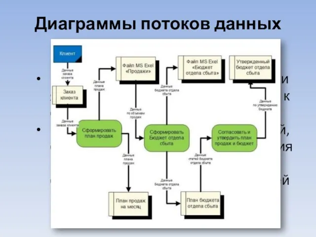 Диаграммы потоков данных Главным преимуществом нотации является отсутствие требований к