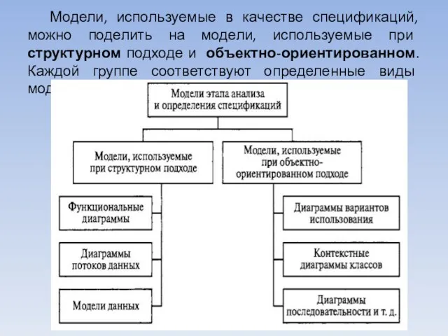 Модели, используемые в качестве спецификаций, можно поделить на модели, используемые